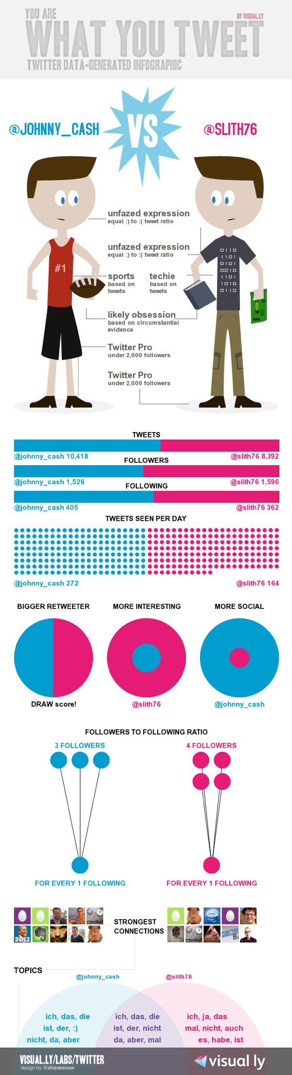 Infographic 1