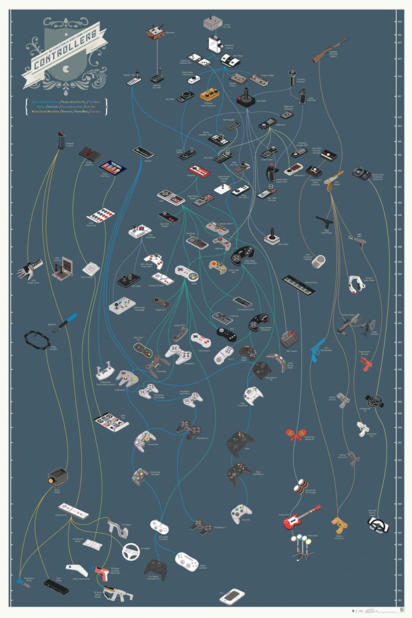 Controllers2011_Large