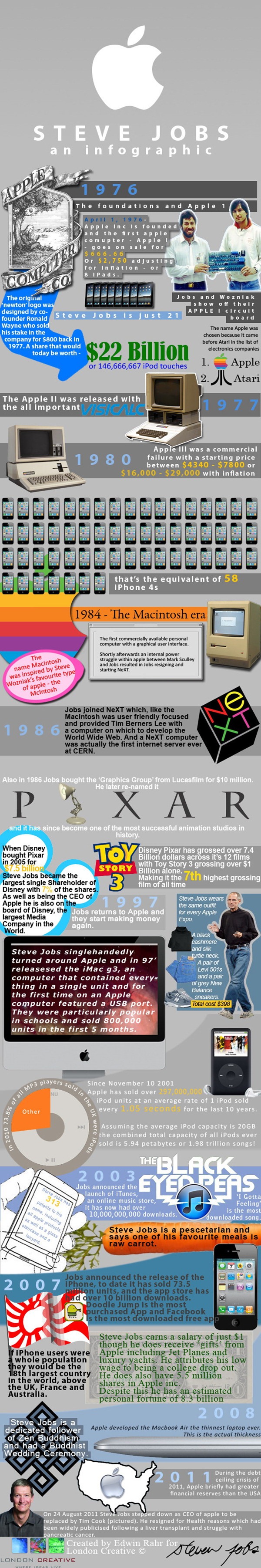 steve_jobs_infographic