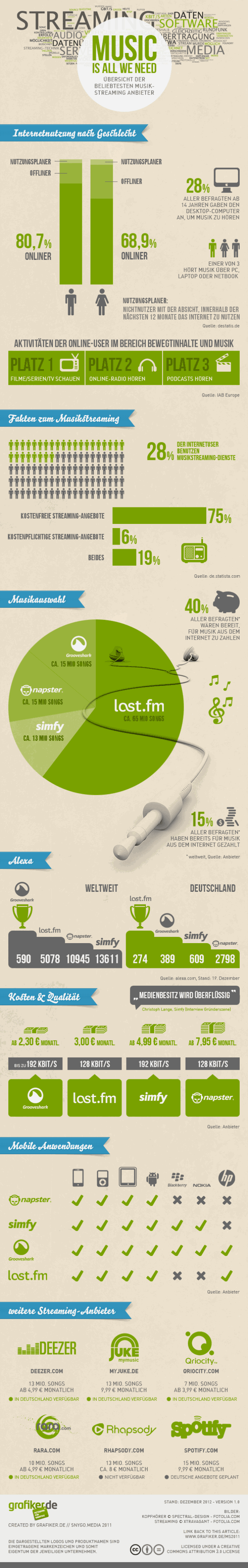 infografik_musikstream