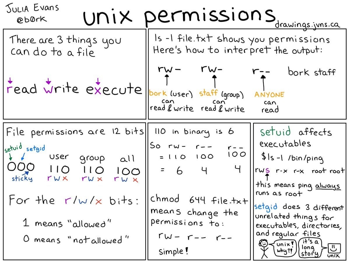 unix_permissions